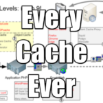 Increase PHP App Performance: The 9 Tiers of Cache