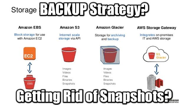 aws-backup-strategy