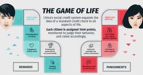 Communist China social Credit Score